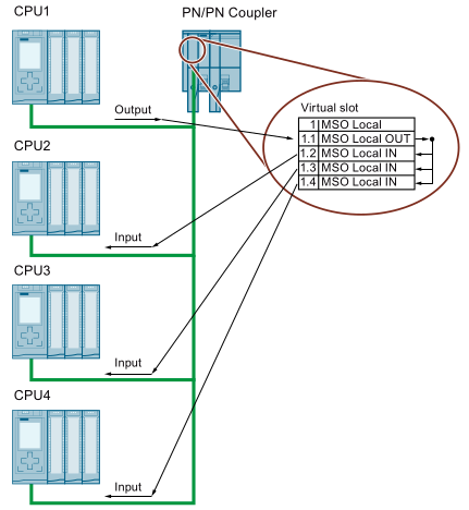 LocalMSIMSOExample