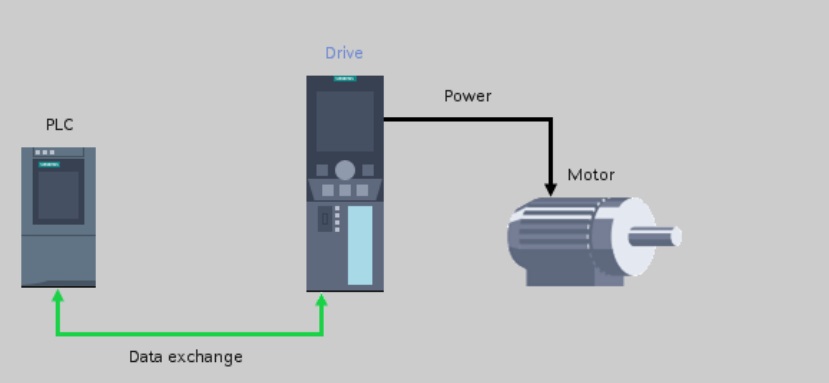 Introduction to Technology Object