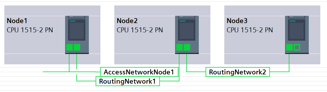 S7 Routing Example